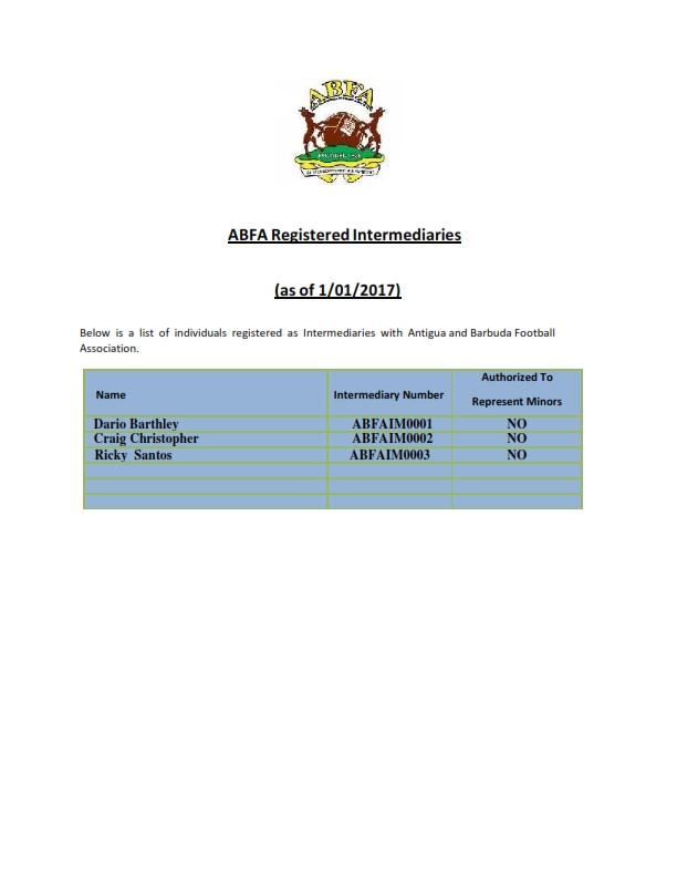 REGULATIONS & INTERMEDIARIES